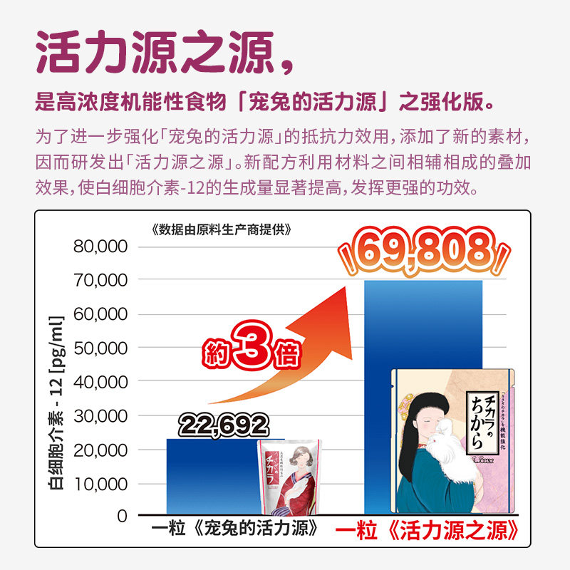 日本wooly宠兔加强活力源之源80粒兔子龙猫豚鼠 小宠保健品26.11,淘宝优惠券,粉丝福利购,淘宝优惠卷