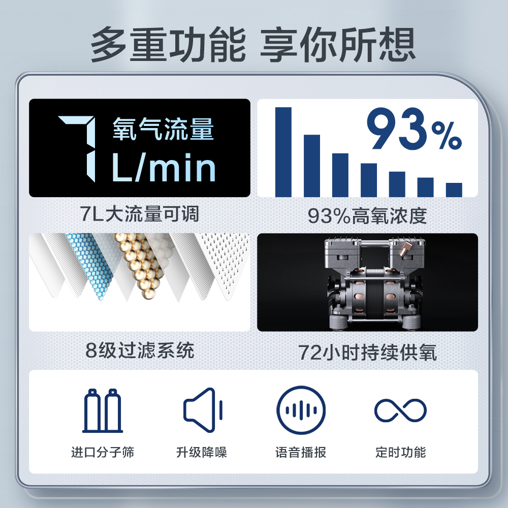 阿里健康大药房海尔家用制氧机老人孕妇吸氧小型便携家庭式车载高原专用氧气机器0