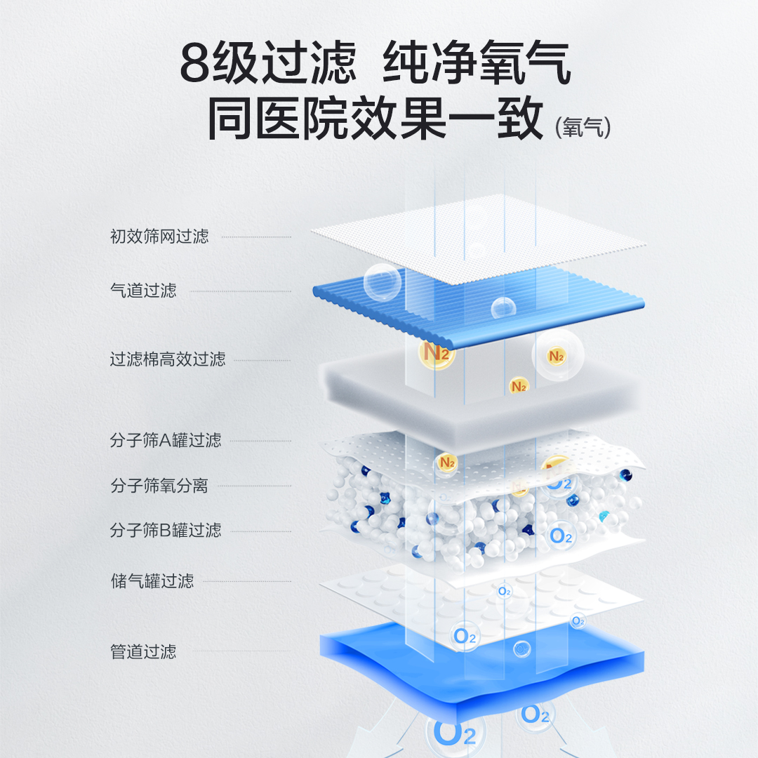 海尔家用老人孕妇高原车载氧气机 阿里健康大药房呼吸健康/保健型制氧机