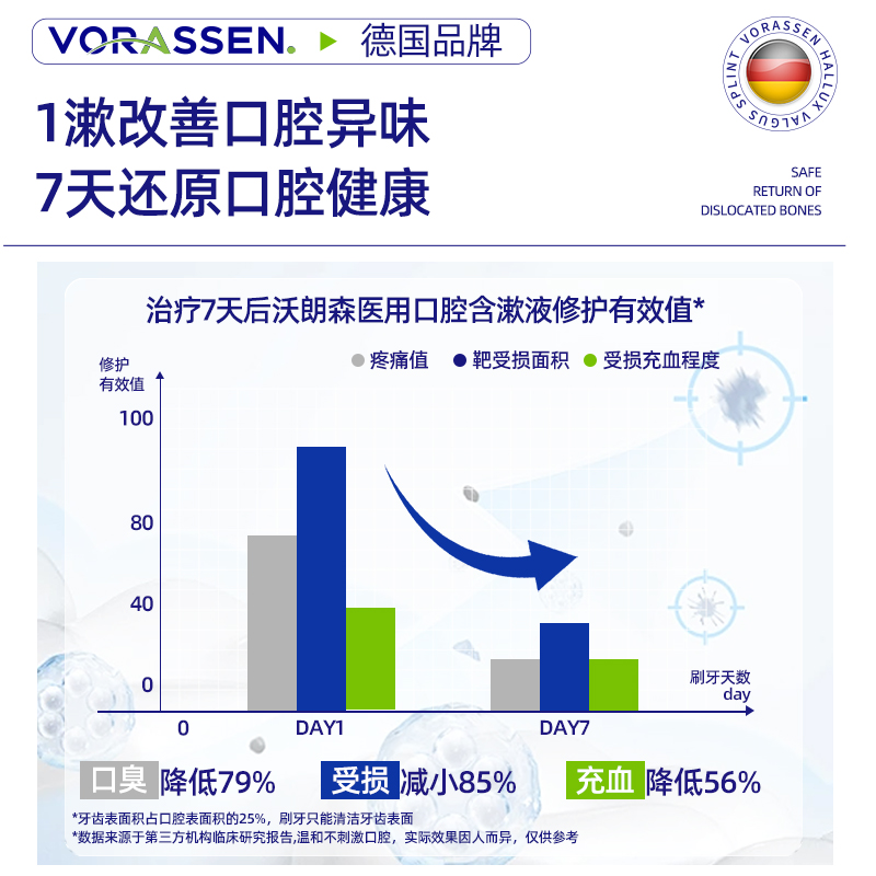 漱口水杀菌除口臭牙结石条装消炎抗菌正畸清新口气防蛀牙去异味-图2