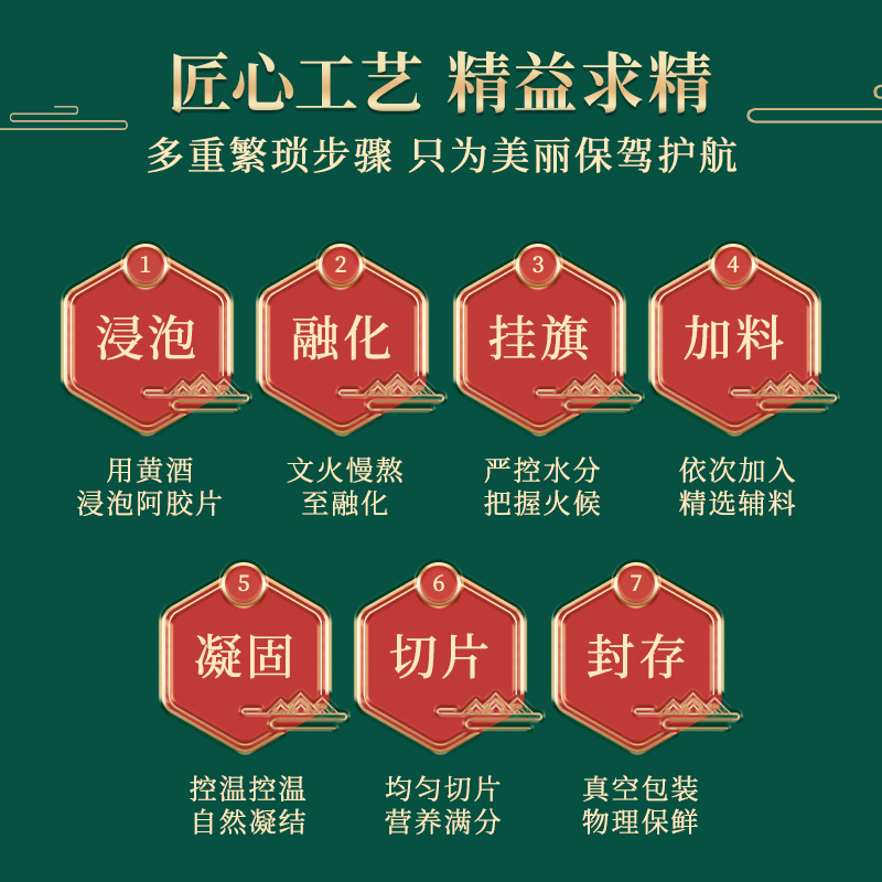 九芝堂即食阿膠膏女性滋補營養品禮盒裝閨蜜長輩-23年5月13到期_蘇寧大藥房旗艦店_傳統滋補營養品