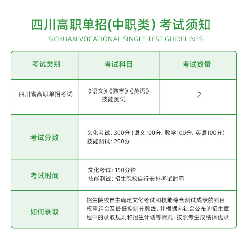 2023年四川省中职生对口升学总复习考试教材模拟试卷测试题四川省语文数学英语单招高职中等职业教育职高中专升大专高考资料普高生