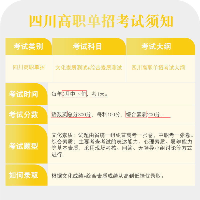 2023四川高职单招考试复习用书普高类语文数学英合订本对口升学考试四川省高职院校单独招生考试中职中专升高职大专
