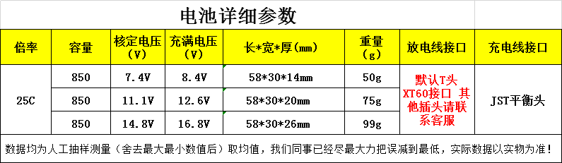 聚海850mAh900mah2S3S4S6S穿越无人机车模遥控飞机航模锂电池正品 - 图3