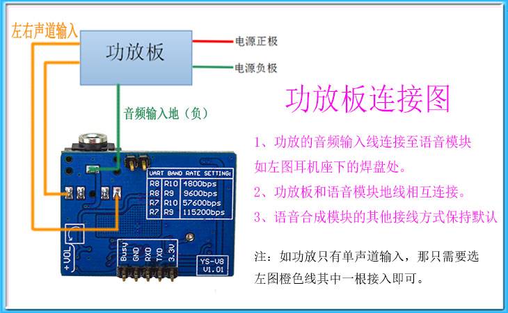 中文语音合成模块文字转语音播放SYN8086真人TTS发音 兼容SYN6658 - 图1