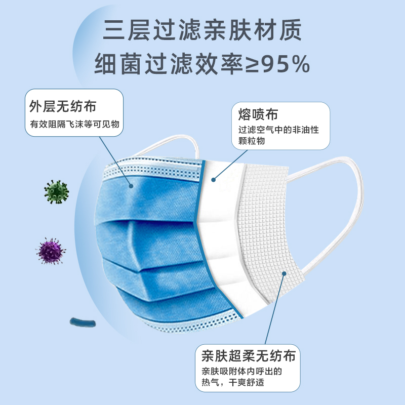 亿信医疗口罩一次性医用外科口罩独立单独包装成人三层医护50只装 - 图2