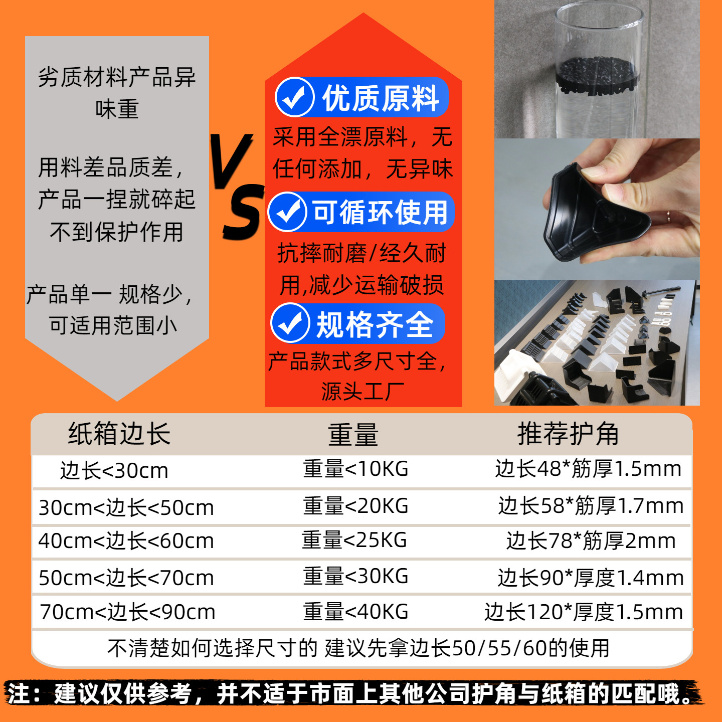 纸箱三面塑料护角快递打包发货包装家具板材安全防撞防碰直角热销,淘宝优惠券,粉丝福利购,淘宝优惠卷