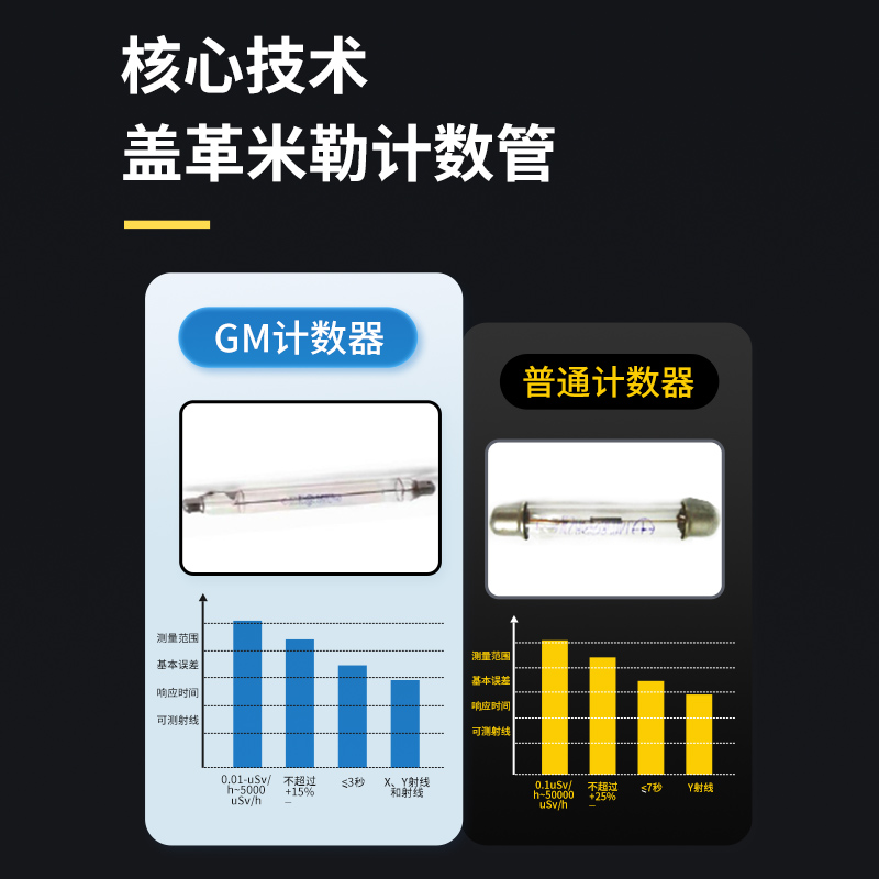 新款彩色大屏核辐射检测仪家用海鲜放射性剂量报警仪盖革格计数器 - 图1