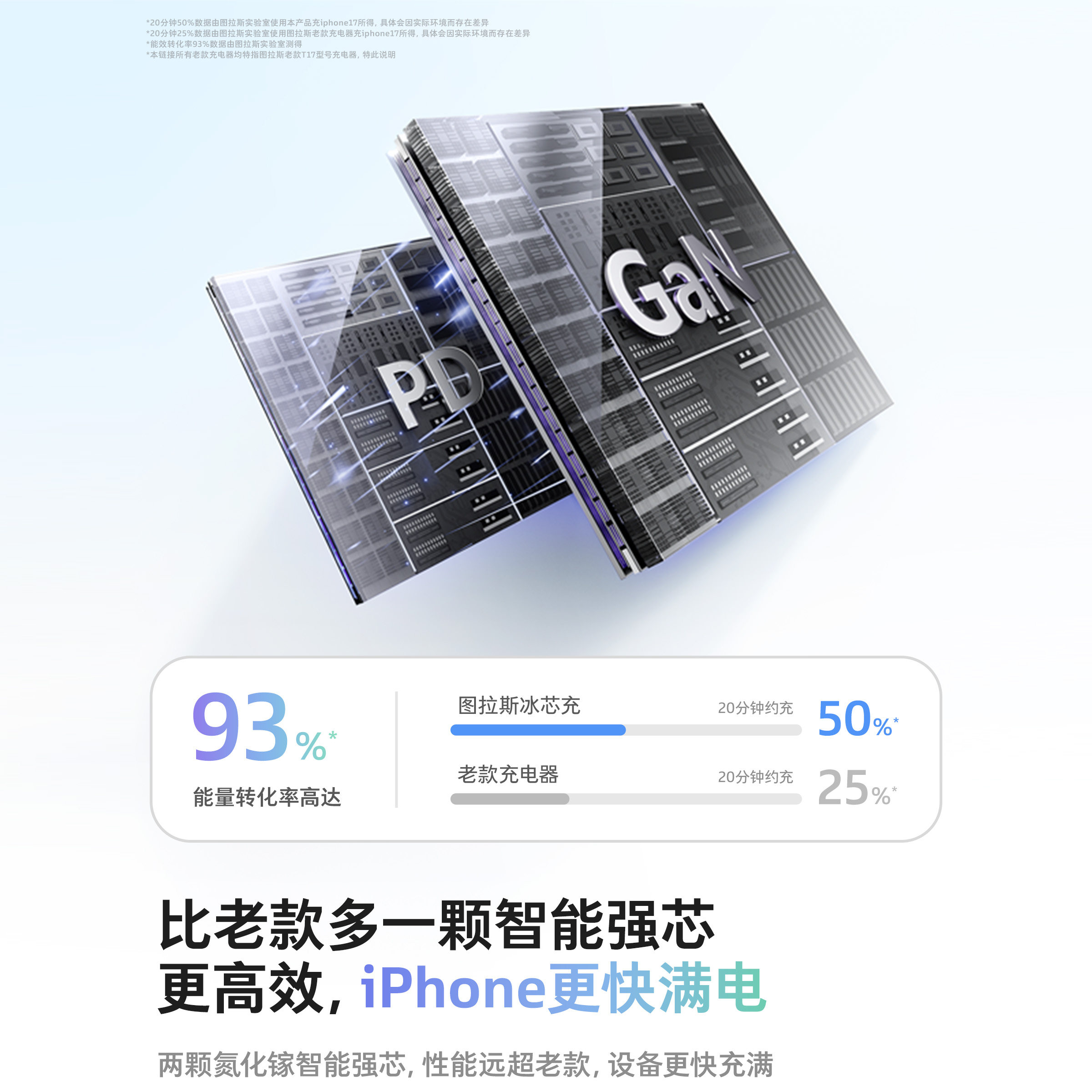 【papi酱同款】图拉斯小冰块Lite新款适用苹果充电器头iPhone17ProMax手机16数据线typec45W快充30W正品air,淘宝优惠券,粉丝福利购,淘宝优惠卷