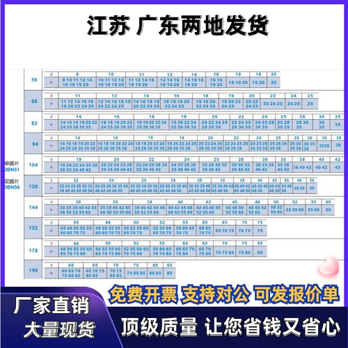 联轴器DBN51/56-D144 D152-d30 d35 d38 d40-e60 e65 e70 e75 - 图1