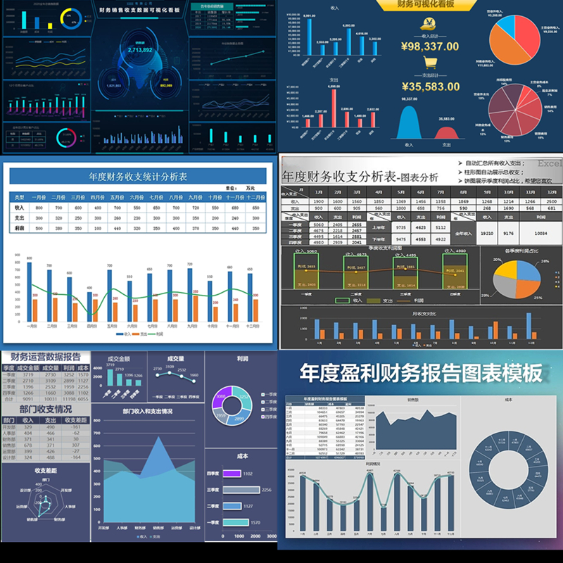 年度财务报表分析模板运营统计利润分析图表excel模板数据可视化-图2