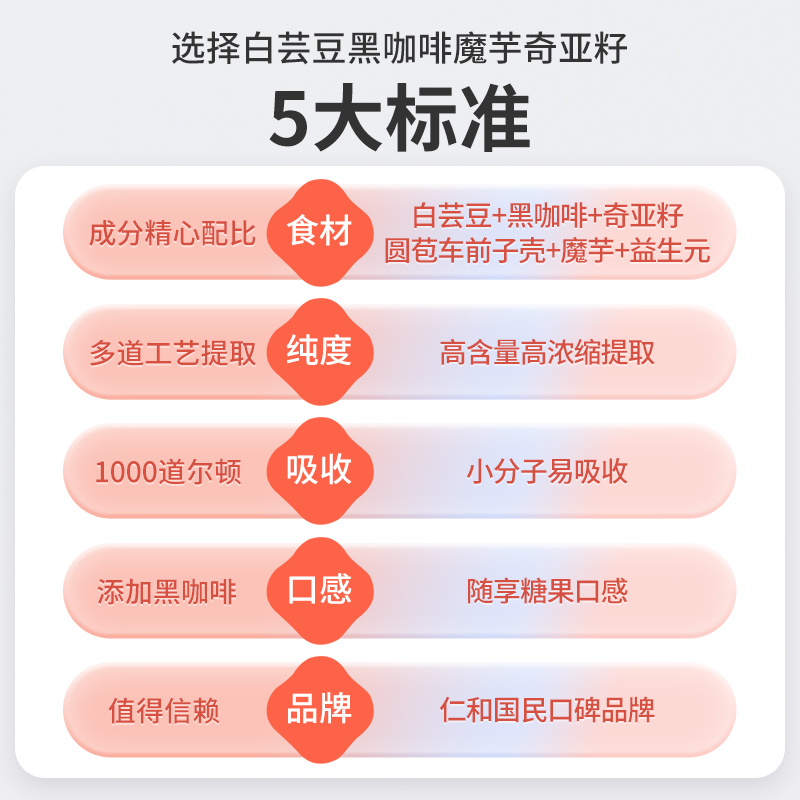 仁和白芸豆黑咖啡魔芋奇亚籽咀嚼片膳食纤维碳水脂肪阻断剂正品 - 图1