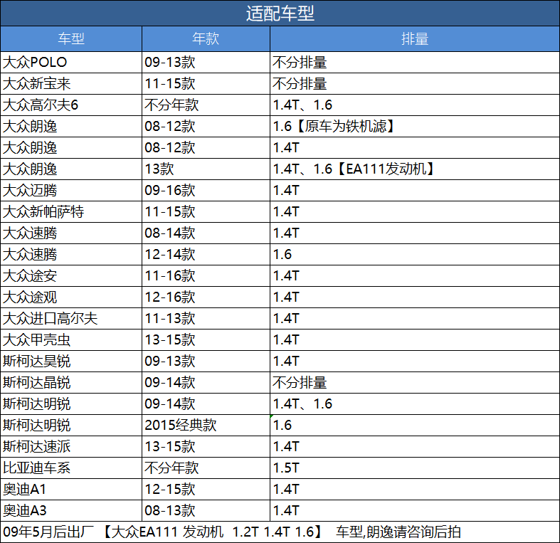 科德宝适配polo宝来高尔夫6朗逸速迈腾晶明锐比亚迪机滤机油滤芯 - 图1