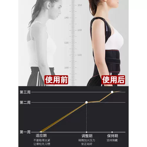 Поправка по коррекции позвоночника позвоночник Торакальная ортопедическая поддержка фиксации взрослых для взрослых поясничного поясничного позвоночного