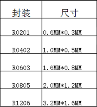 贴片电感包0201 0402 0603 0805 1206 样品包叠层绕线电感本 包邮 - 图1