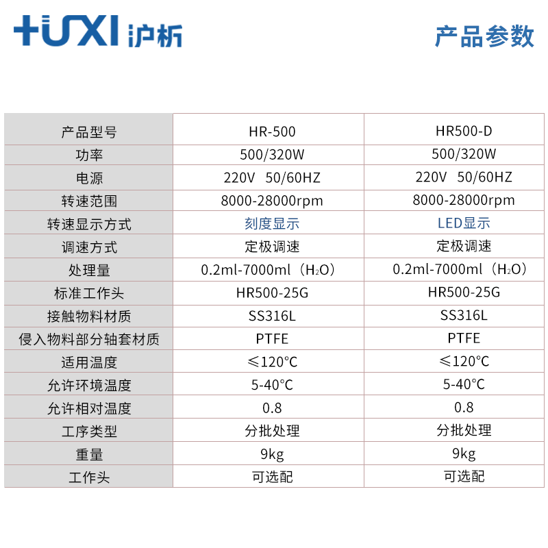 高速剪切乳化机化妆品HR-500分散机匀浆机均质机