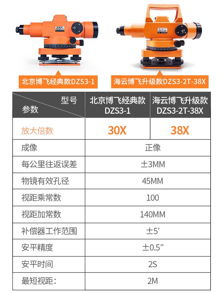 北京博飞水准仪dzs3-1高精度工程测量自动安平水平仪室外全套平水