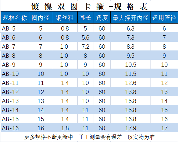 AB双钢丝弹簧卡箍双圈水管夹强力卡子油管固定扣软管抱箍厂家直批-图2