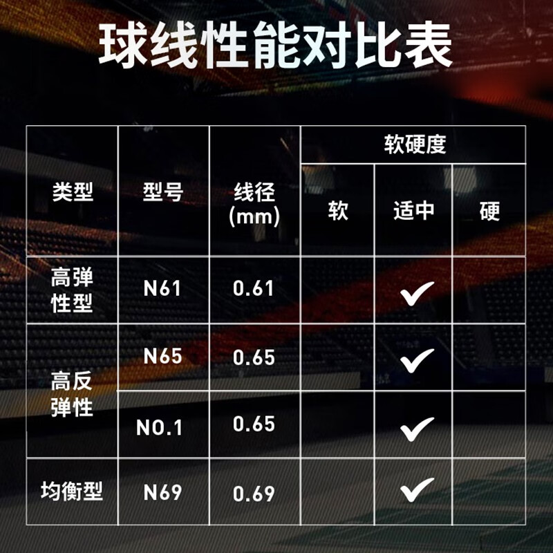 李宁L67羽毛球拍线1号线高弹强球音专业耐打耐久控制型羽线N65N68 - 图3