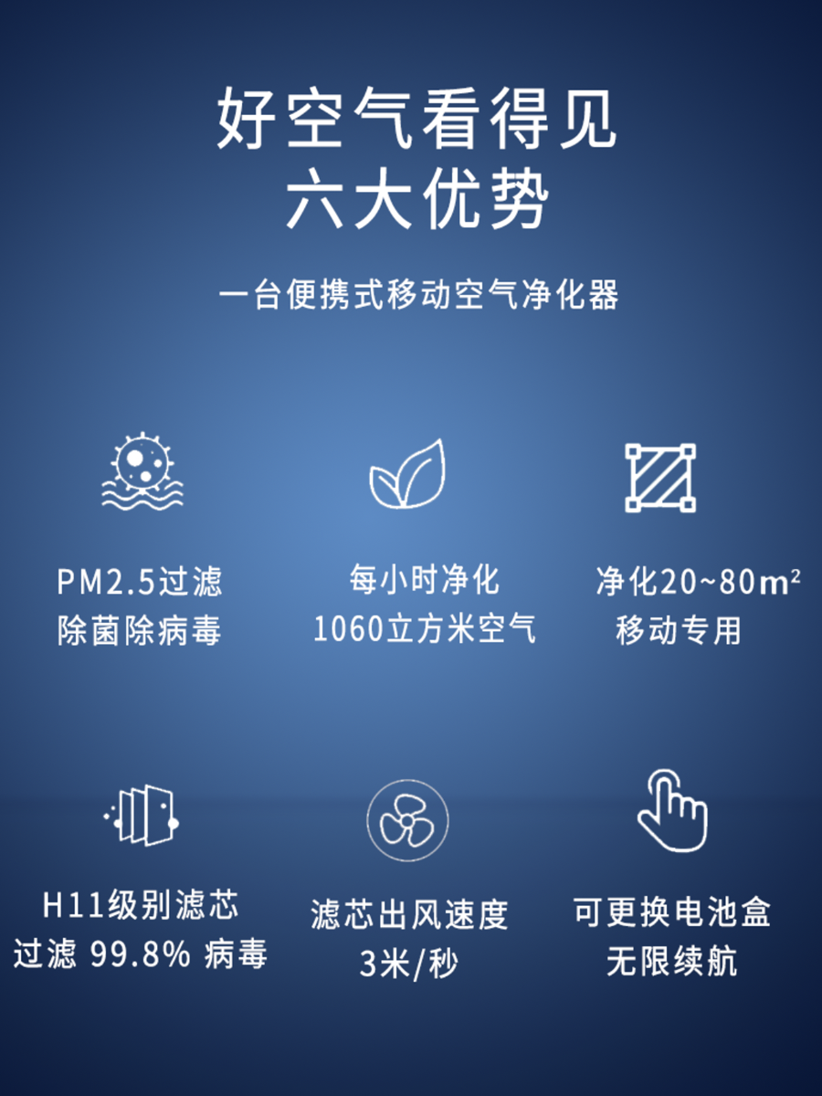 便携式空气净化器CRBox怼脸吹空气消毒机H12家用办公室防雾霾 - 图1