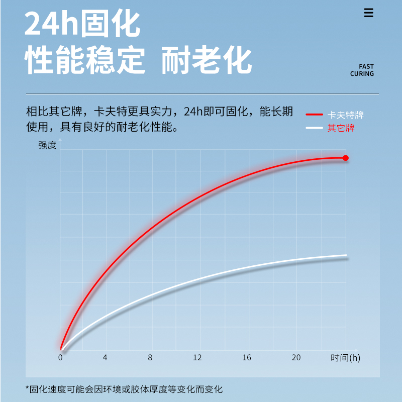 卡夫特703 704硅橡胶工业白胶705rtv硅胶706透明胶水密封电子线路板元件固定耐高温防水密封胶电磁炉胶水 - 图2