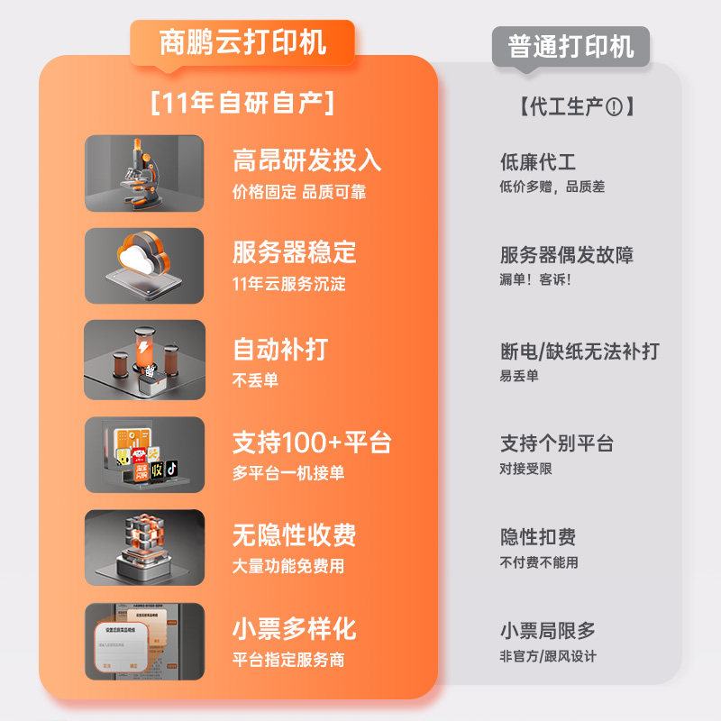 商鹏外卖打印机美团京东外卖秒送饿了么商用多平台全自动接单切纸票据出单58mm餐饮热敏手机wifi蓝牙4g打单机,淘宝优惠券,粉丝福利购,淘宝优惠卷