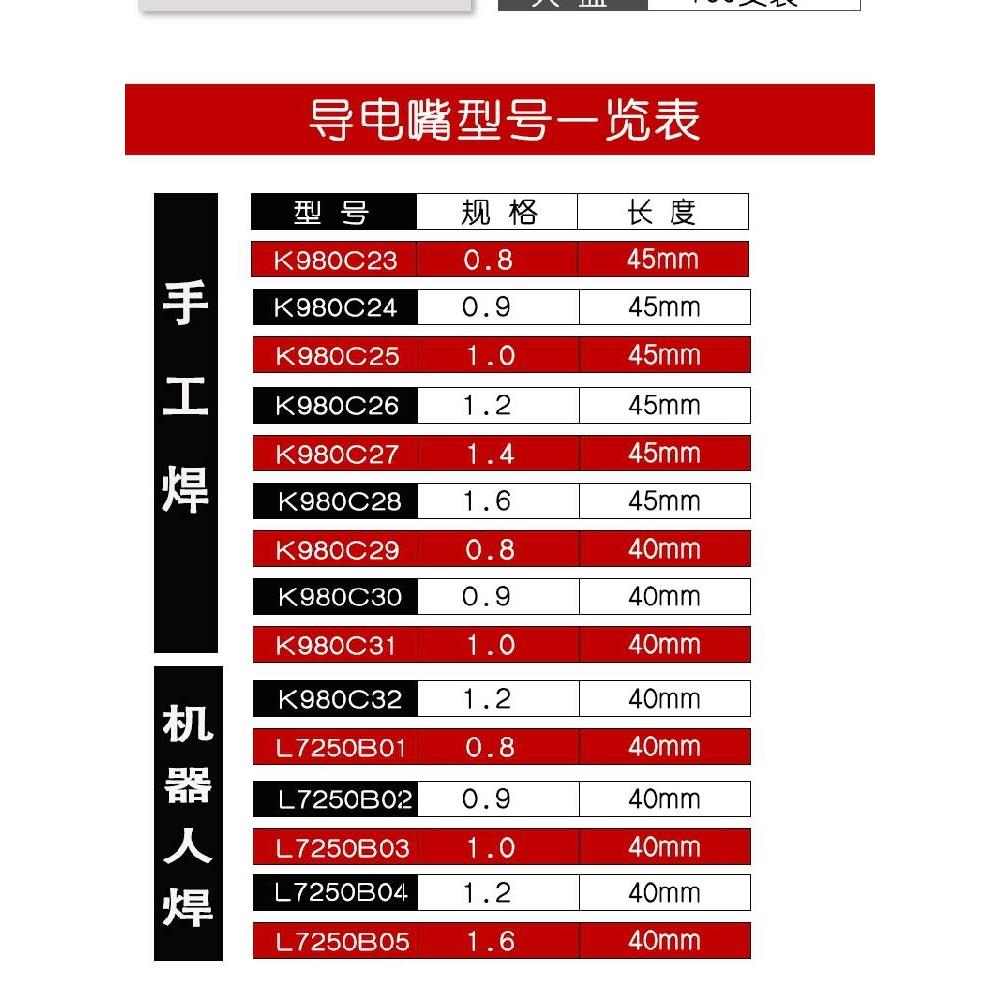 OTC进口导电嘴K980C25/23/24/26/27/29/30/31导丝咀铬锆铜焊丝嘴 - 图2