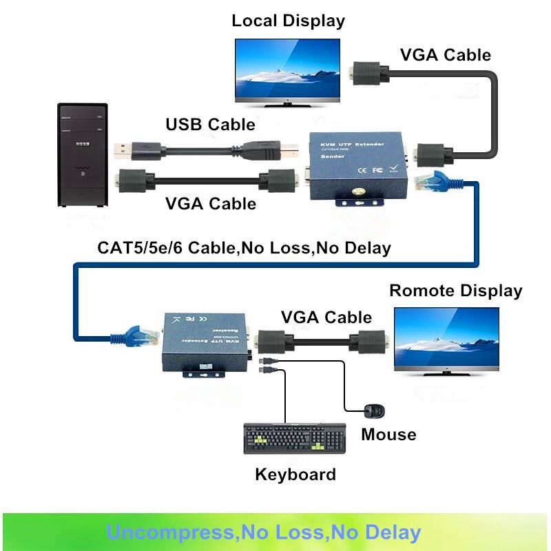 Newest 656ft No Delay No loss VGA USB KVM Extender 200m Ove-图0