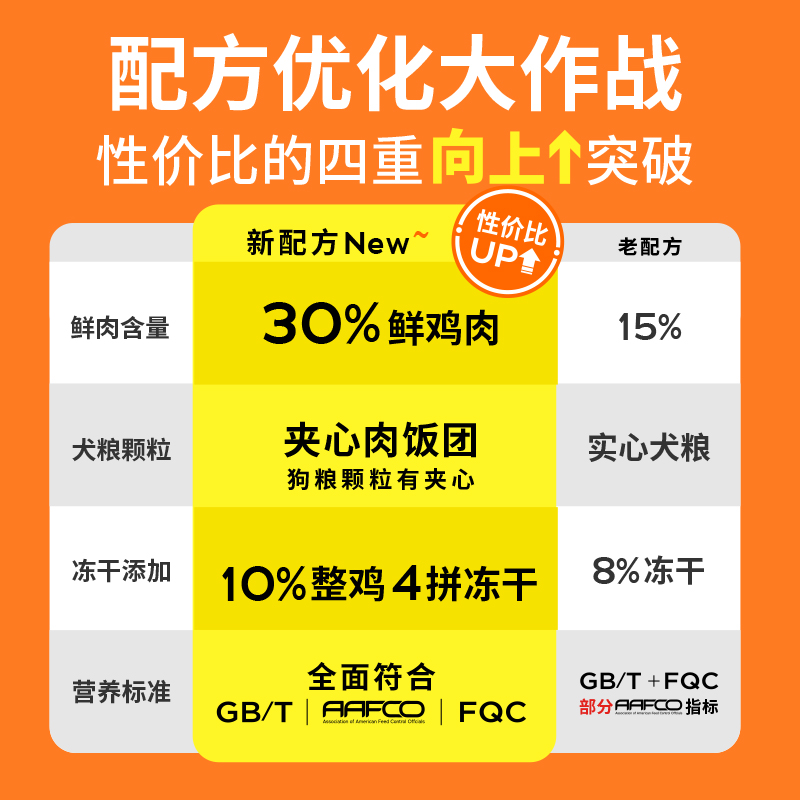 疯狂小狗小耳朵冻干夹心狗粮泰迪比熊博美柯基小型犬幼犬成犬通用 - 图1