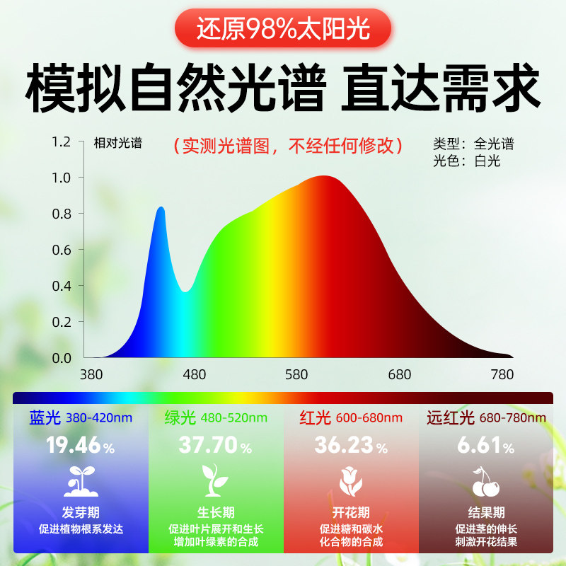 三角梅专用植物补光灯全光谱仿太阳光室内花卉led专用植物生长灯,淘宝优惠券,粉丝福利购,淘宝优惠卷