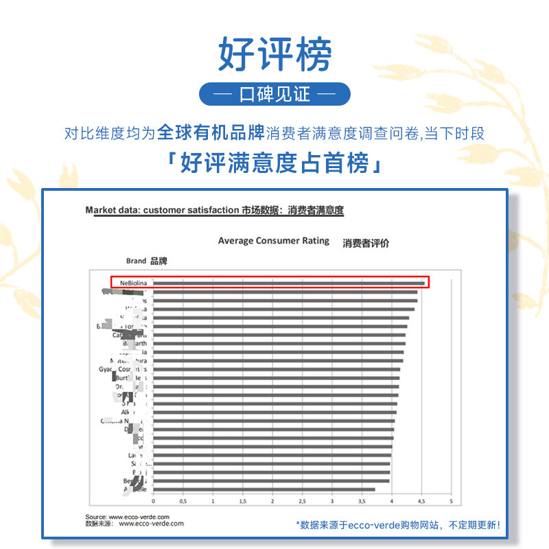  Nebiolina欧优乐海外按摩油