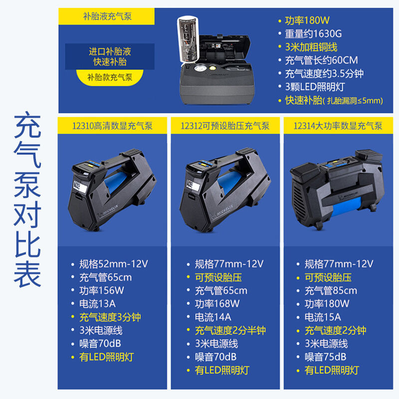 米其林车载充气泵便携多功能高清数显汽车充气泵脚踏式单双杠汽车 - 图1