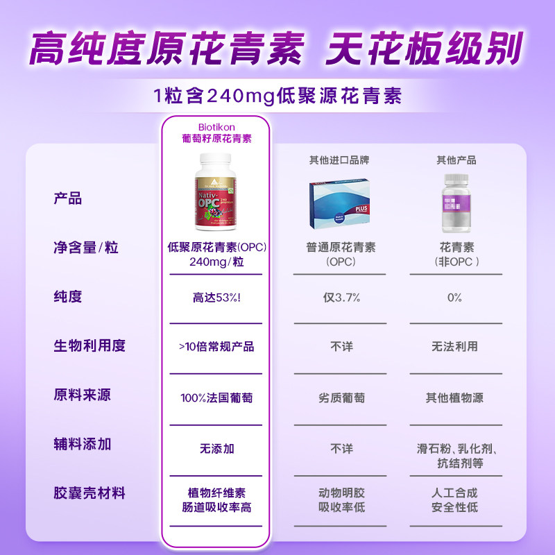 biotikon必提康葡萄籽精华原花青素 Biotikon海外葡萄籽提取物