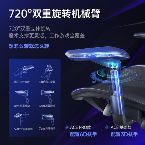 TGIF拓际Ace电竞人体工学椅子护腰办公靠背电脑座椅久坐舒适透气 - 图2