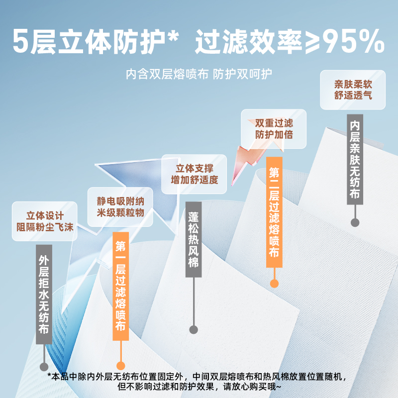 德佑kn95口罩一次性透氣防塵3d立體單片獨立裝國標官方旗艦店正品_deeyeo德佑洗護旗艦店_居家日用