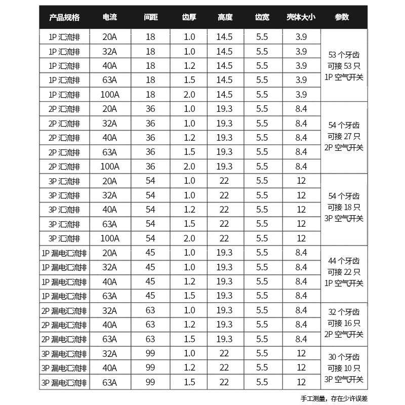 C45空气开关汇流排2p 3p 4p 1p十n 接线端子连接排紫铜排扁条铜排 - 图3