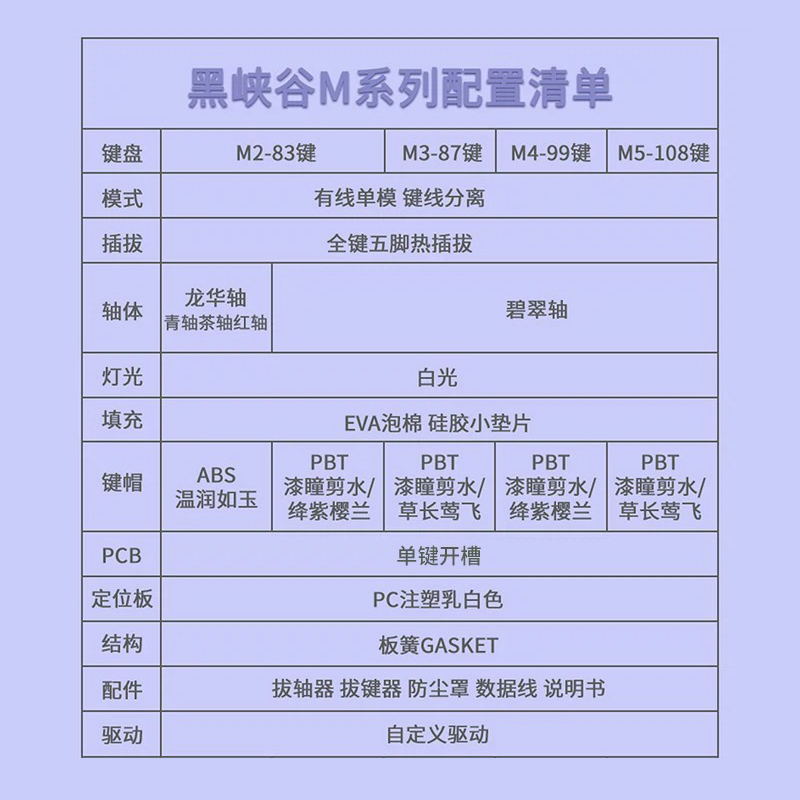 黑峡谷（HYEKU）M系列客制化游戏机械键盘电竞专用热插拔M2/3/4/5 - 图3