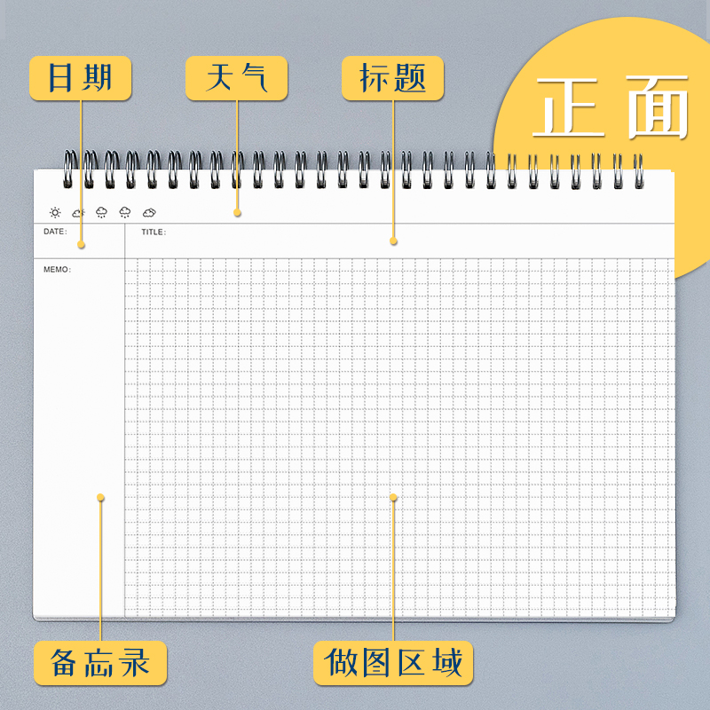 A4思维导图笔记本网格康奈尔空白本子小学生五年级数学方格纸倍速高效学习法模板制作初中地理历史政治网格本-图2