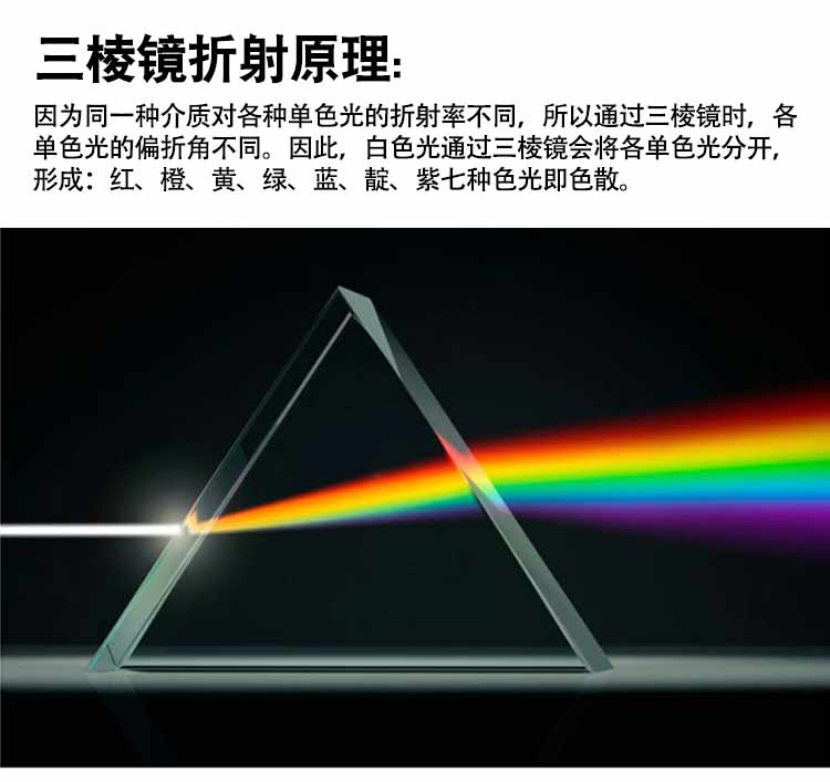 学生用三棱镜光学科普实验器材教具玻璃摄影道具儿童彩虹折射菱镜-图2