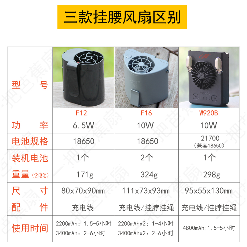 挂腰风扇大功率共田f12/f16/w920b换电池农民工地随身充电式芭蕉-图0