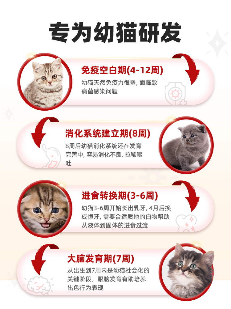 艾萨克幼猫猫粮专用8斤装1到3月冻干奶糕4到12月幼猫粮小猫试吃粮 - 图2