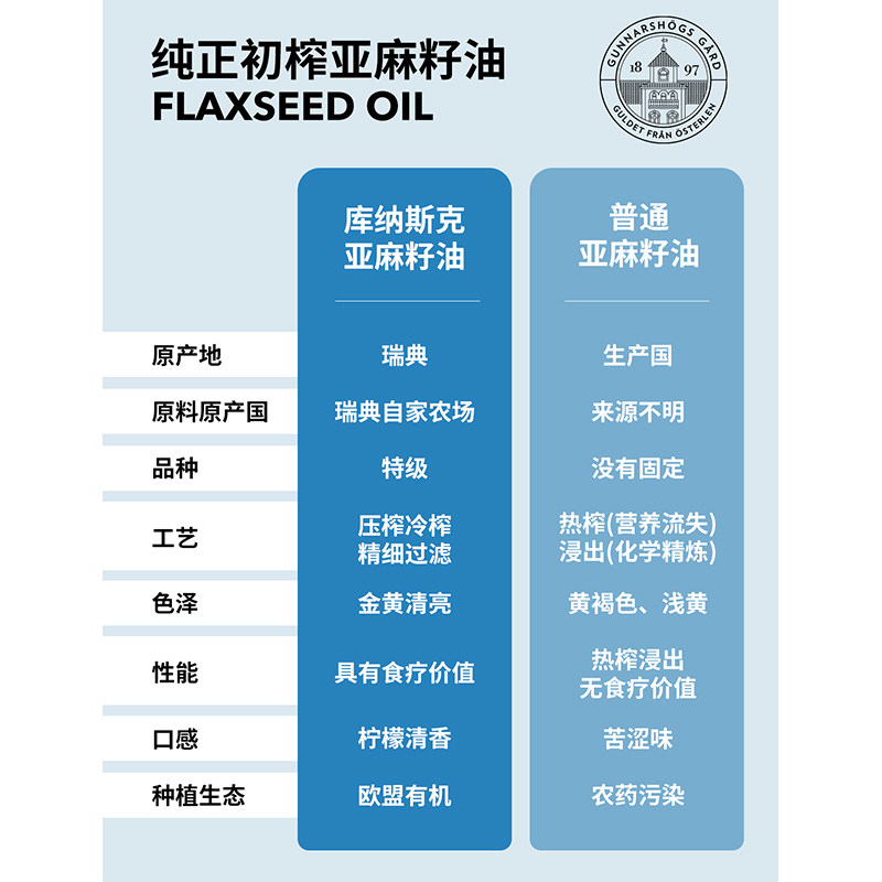 【欧盟有机初榨】瑞典原装进口亚麻籽油婴儿宝宝辅食油食用油,淘宝优惠券,粉丝福利购,淘宝优惠卷