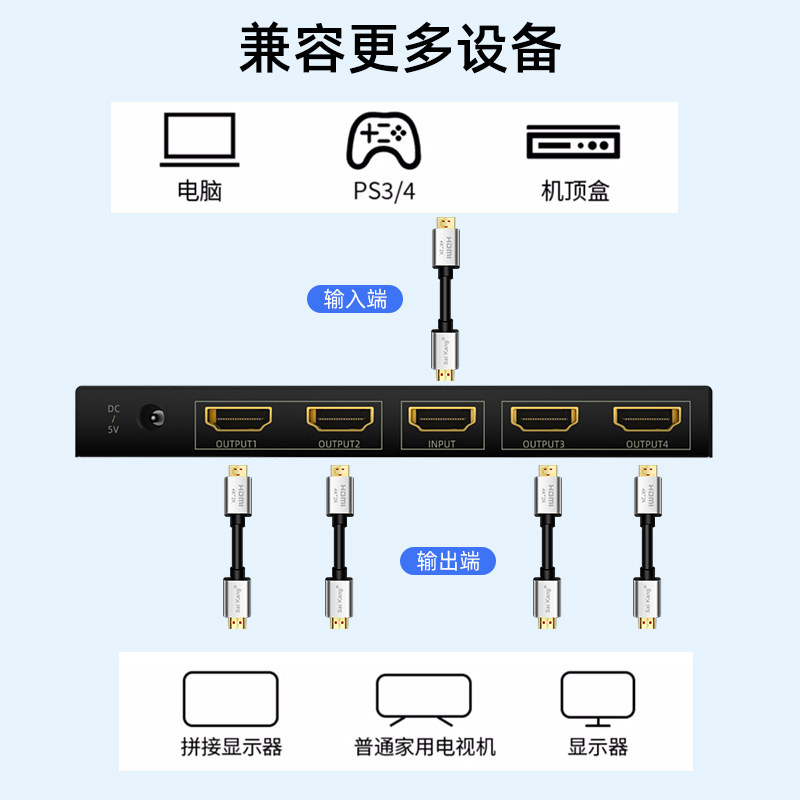 HDMI一分四分配器高清视频4k/60Hz电视机投影仪HDMI分屏器1进4出多屏幕切换器一拖四电脑显示器扩展器分屏器