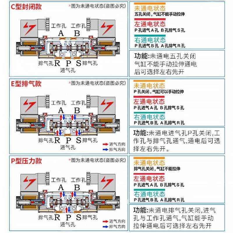 亚德客4V33010双头电磁阀4V330E10 CEP三位五通电磁阀 4v330C - 图0