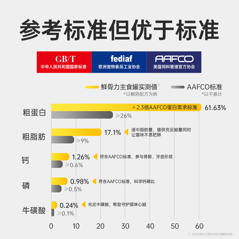 【囤货装】西西来了鲜骨力宠猫主食罐85g*48罐全价生骨肉即食湿粮,淘宝优惠券,粉丝福利购,淘宝优惠卷