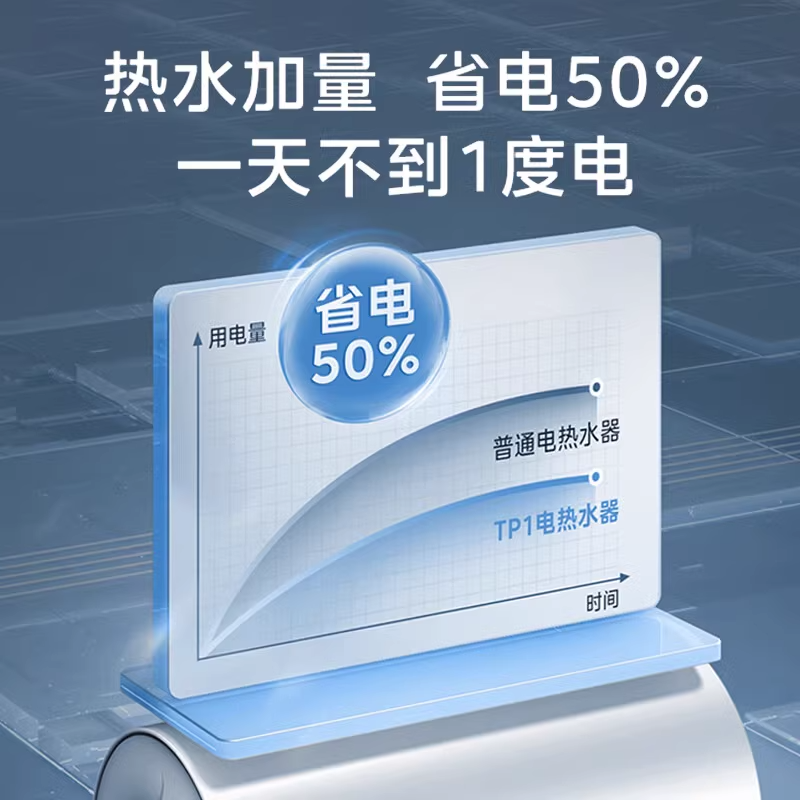 【超一级能效】美的TP1电热水器60升80L储水式速热家用官方旗舰店 - 图1