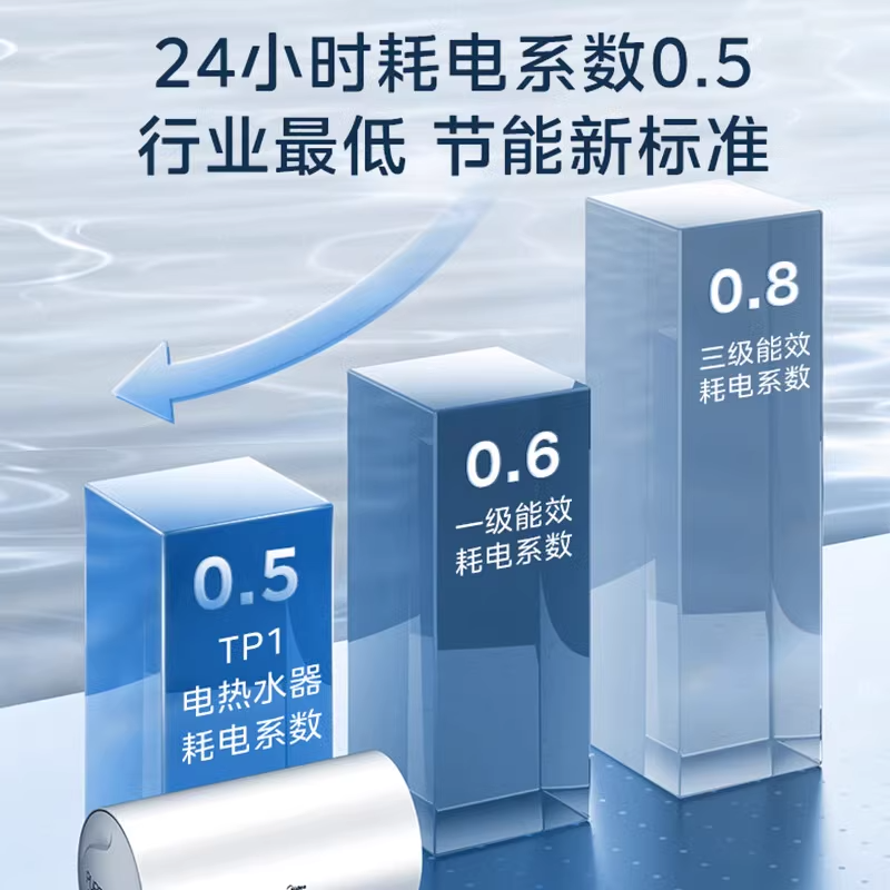 【超一级能效】美的TP1电热水器60升80L储水式速热家用官方旗舰店 - 图2