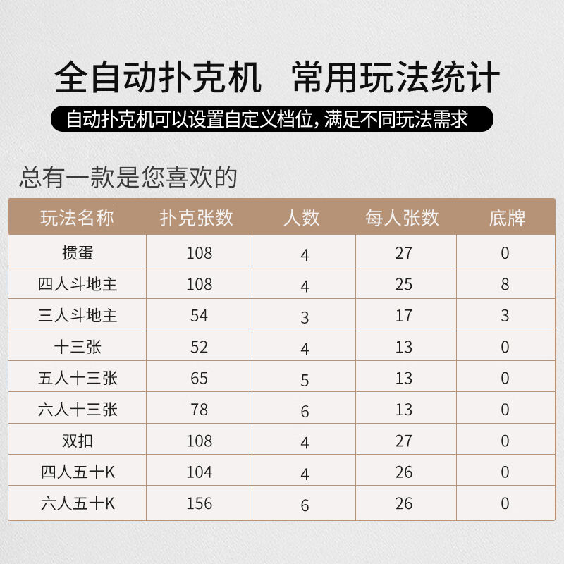 申和掼蛋专用发牌机斗地主扑克牌发牌机洗牌机自动发牌器取暖咖啡