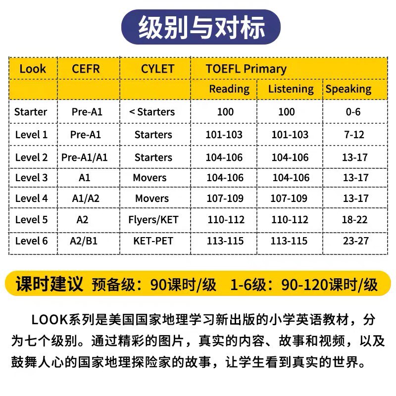 【巴布阅读】现货包邮原版美国国家地理教材 6-12岁少儿英语综合性学习 Look教材 look s/1/2/3/4/5/6学生书练习册赠音视频_虎窝淘