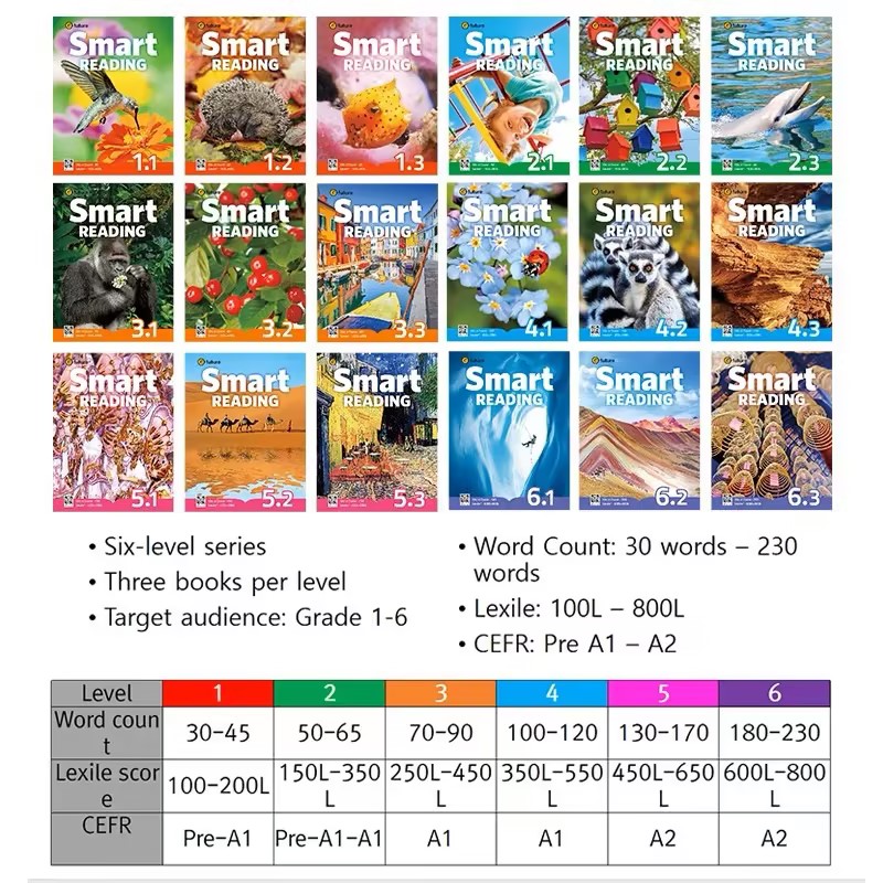 【巴布阅读】原版进口新版smart reading123级别学生教材少儿英语启蒙寒暑假短期阅读课程提高单词积累量读写分级阅读